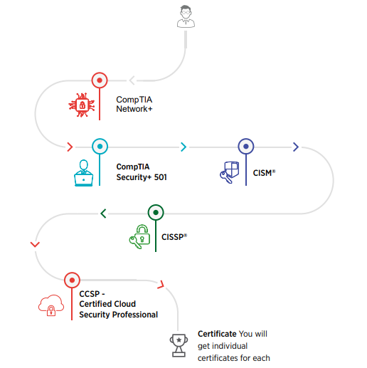 Cyber Security - TechGeek